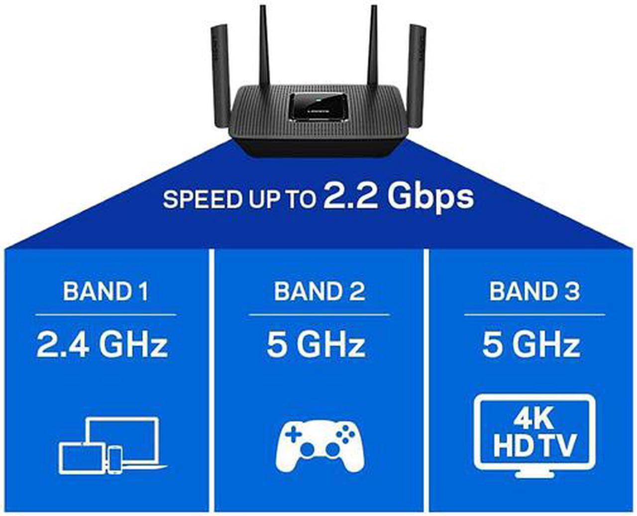 Alt view image 4 of 5 - Linksys MR8300 Mesh Wi-Fi Router (Tri-Band Router, Wireless Mesh Router for Home AC2200), Future-Proof MU-MIMO Fast Wireless Router