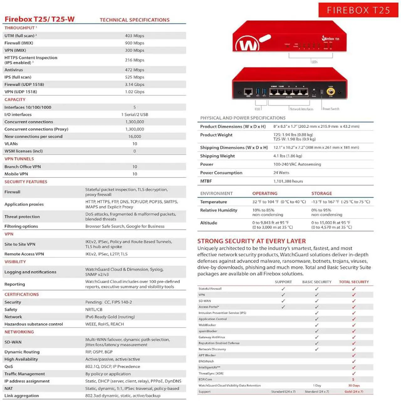 Alt view image 6 of 6 - WatchGuardFirebox T25-W with 1-yr Total Security Suite