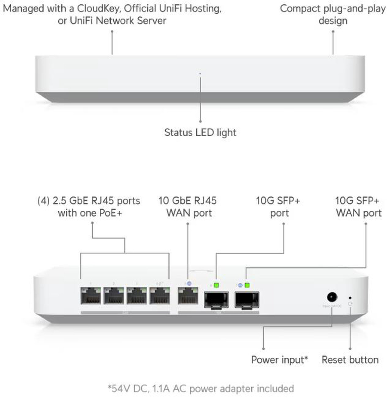 Open Box: Ubiquiti Gateway Fiber (UXG-Fiber (30W)) - Newegg.com - Open Box condition - Image 9