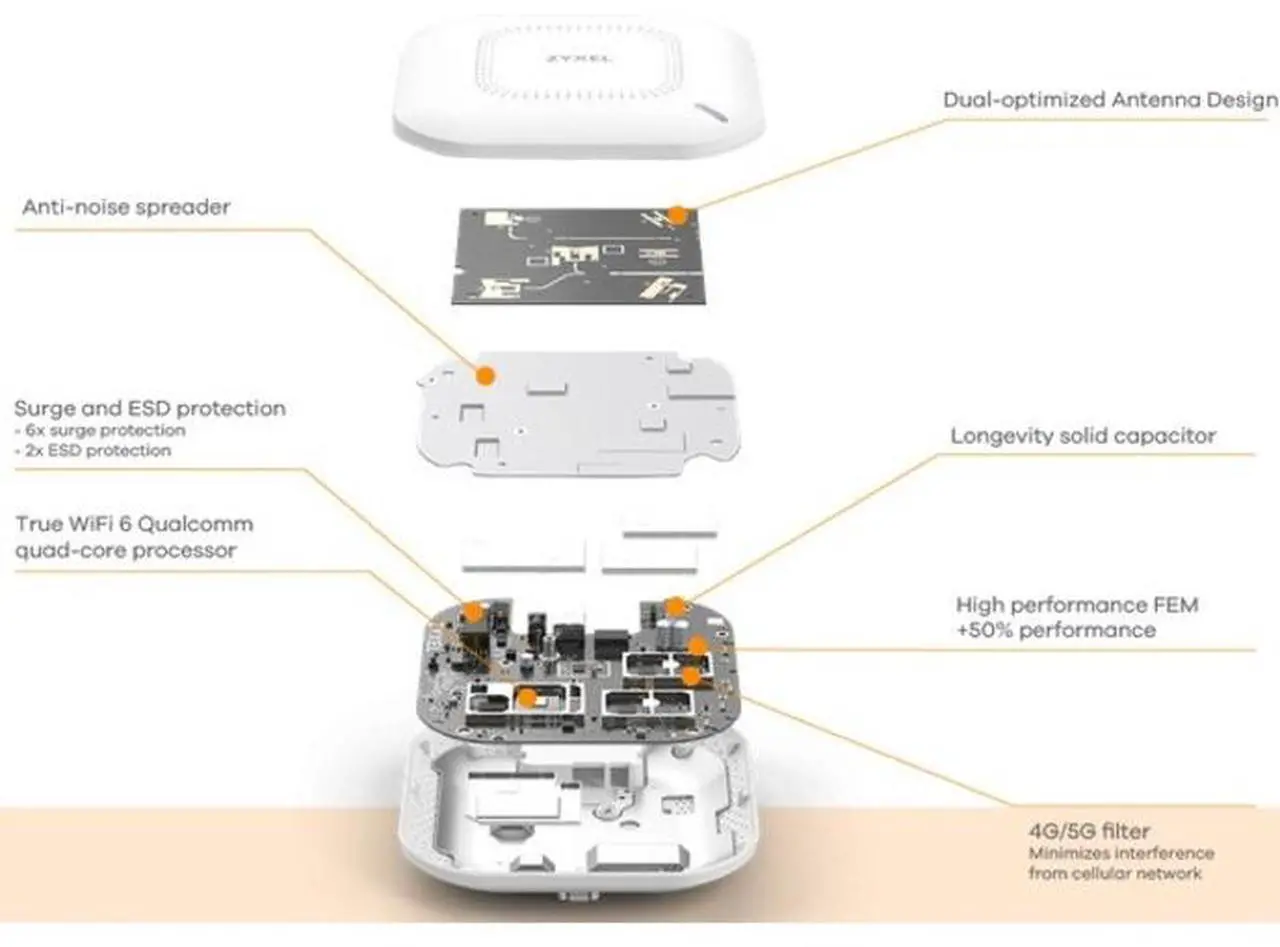 Alt view image 8 of 8 - ZyXEL WiFi 5 AC1200 W2 Wireless Gigabit Wall Access Point, 2 GbE PT Ports (1 PoE), Cloud, App, Direct or Controller Management, 1 Year Nebula Pro Included, POE+ Powered, WAC500H