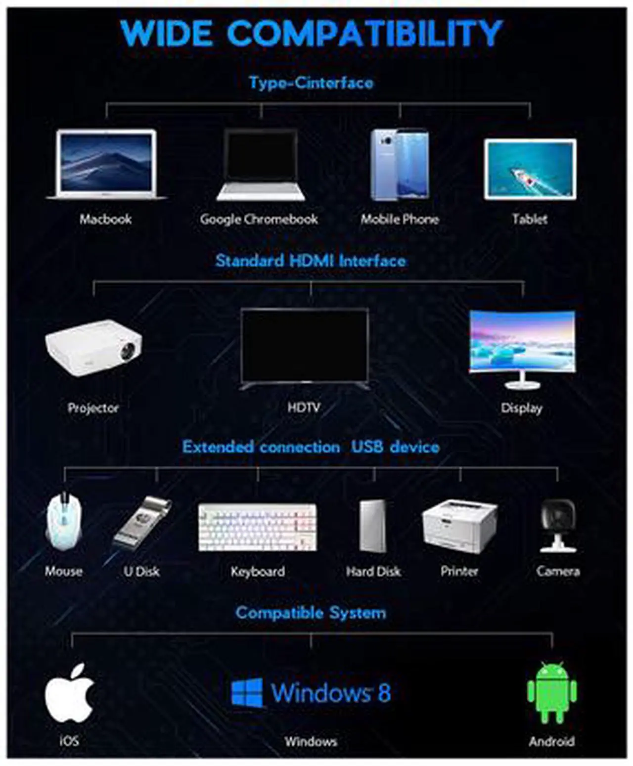 Alt view image 4 of 7 - USB C Hub Triple Display 11 in 1 USB C Adapter Docking Station Dual 4K HDMI+VGA 4 USB Ports 100W Power Delivery Ethernet Port SD/TF Card Compatible for MacBook ChromeBook MateBook