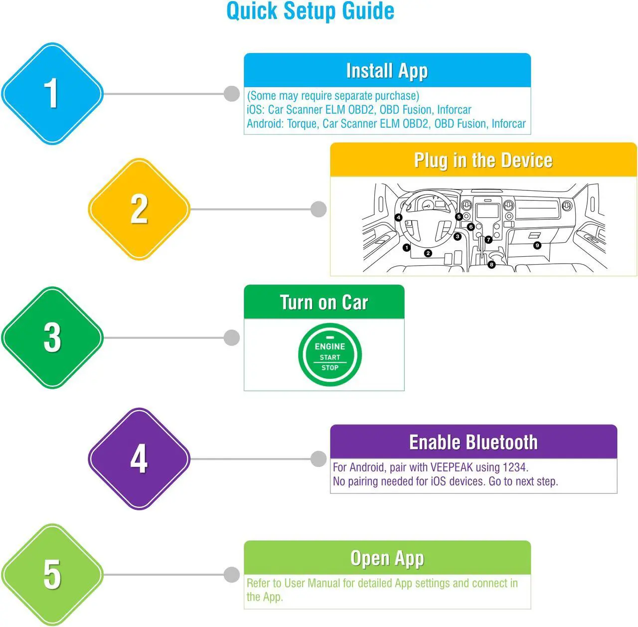 Alt view image 5 of 5 - Veepeak Bluetooth 4.0 OBD2 Scanner Code Reader Automotive OBD II Diagnostic Tool for iOS & Android Compatible with Year 1996 and Newer Vehicles in the US