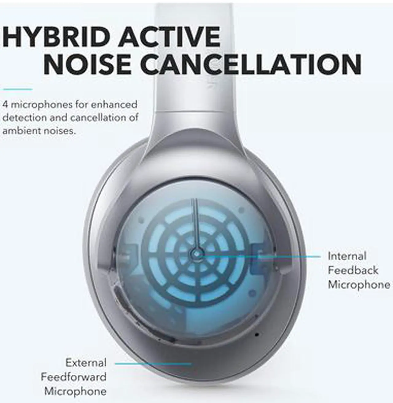 Alt view image 3 of 5 - Anker Soundcore Life Q20 Hybrid Active Noise Cancelling Headphones, Wireless Over Ear Bluetooth Headphones with 40H Playtime, Hi-Res Audio, Deep Bass, Memory Foam Ear Cups and Headband for Travel, Work
