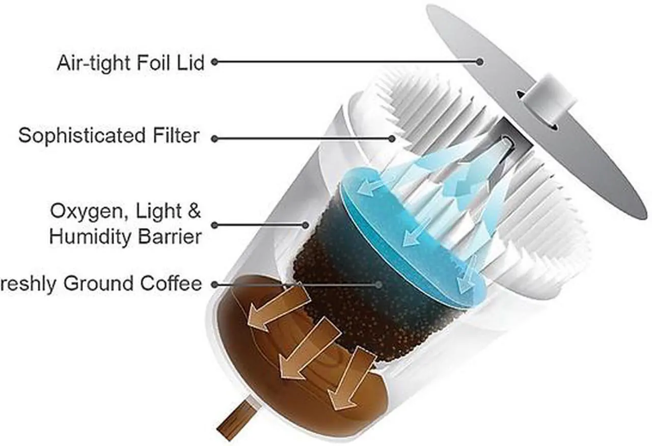 Alt view image 2 of 3 - Green Mountain Coffee Roasters Hazelnut, Single-Serve Keurig K-Cup Pods, Flavored Light Roast Coffee, 24 Count
