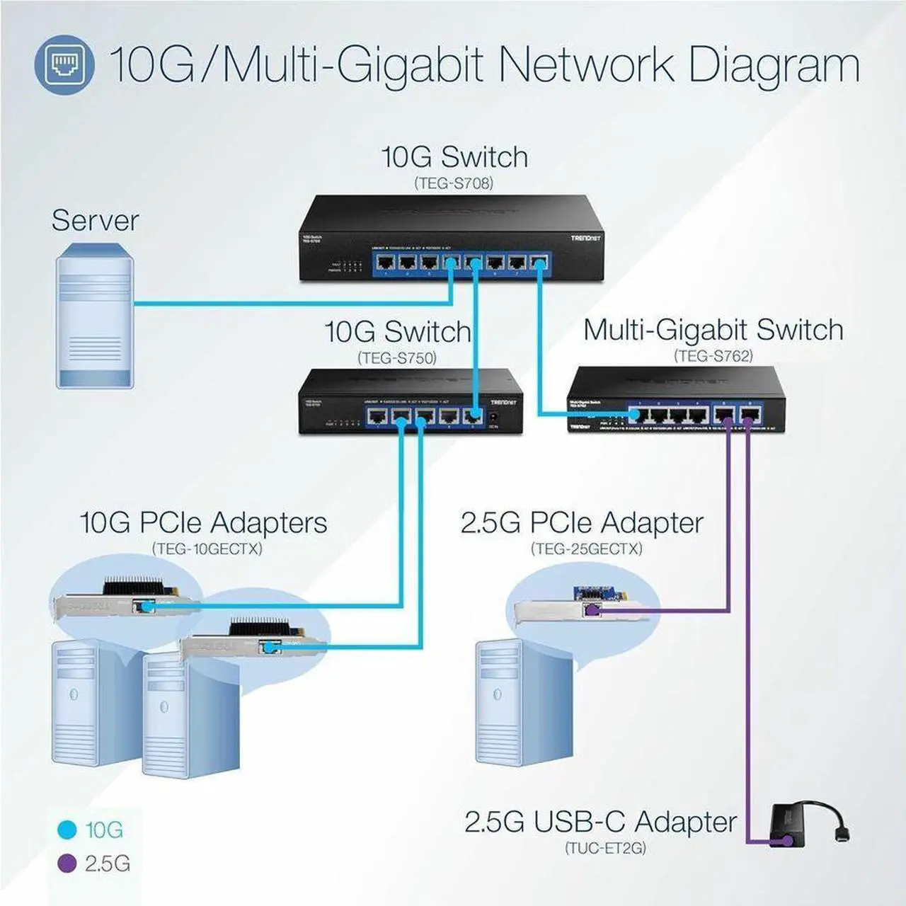 Alt view image 5 of 11 - TRENDnet 5-Port 10G Switch, TEG-S750, 5 x 10G RJ-45 Ports, 100Gbps Switching Capacity, Supports 2.5G and 5G-Base-T Connections, Ethernet Splitter, NDAA & TAA Compliant, Lifetime Protection, Black