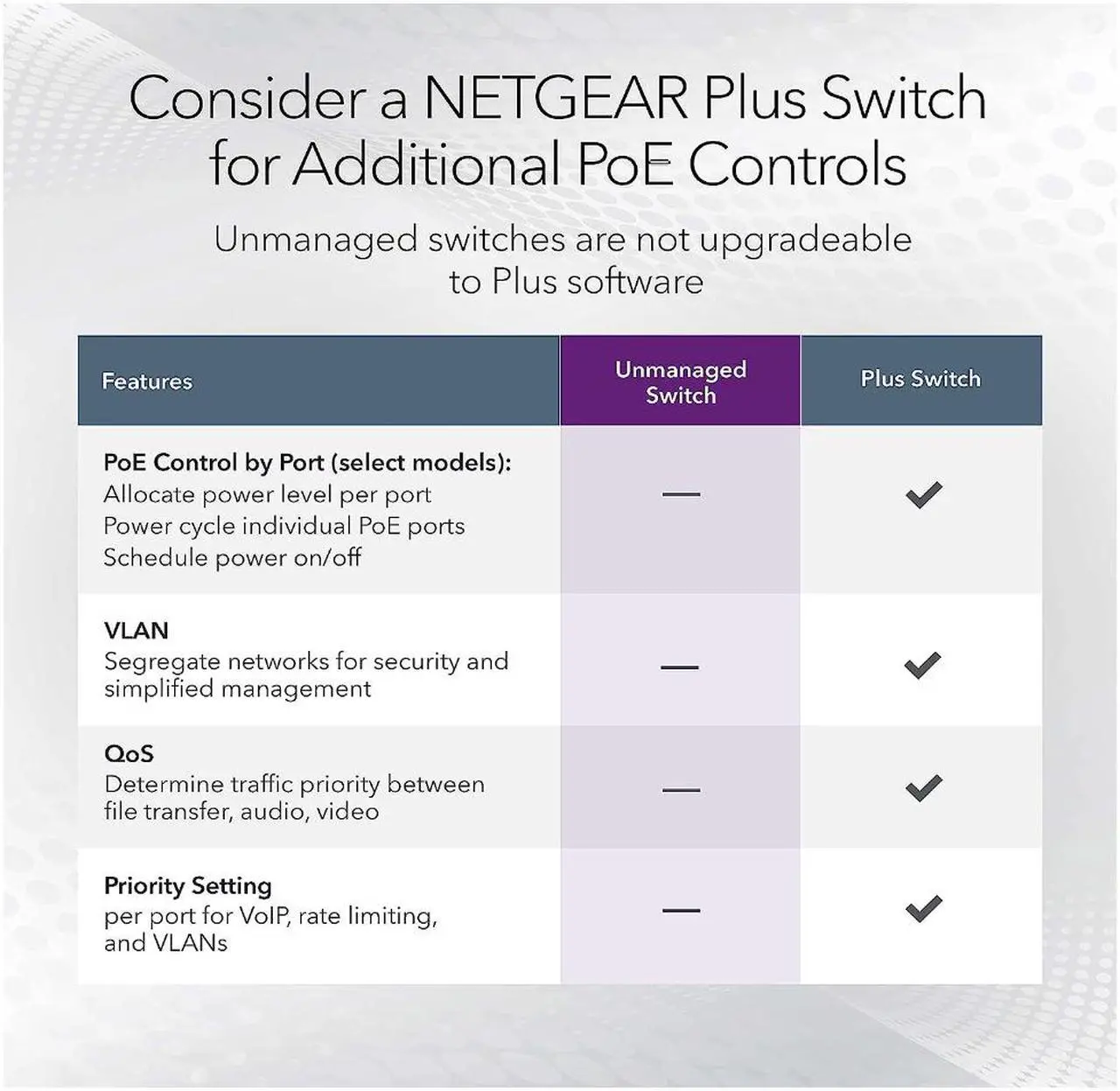 Alt view image 3 of 7 - NETGEAR 8-port Multi-Gigabit (2.5G) Ultra60 PoE++ Ethernet Unmanaged Switch | MS108UP