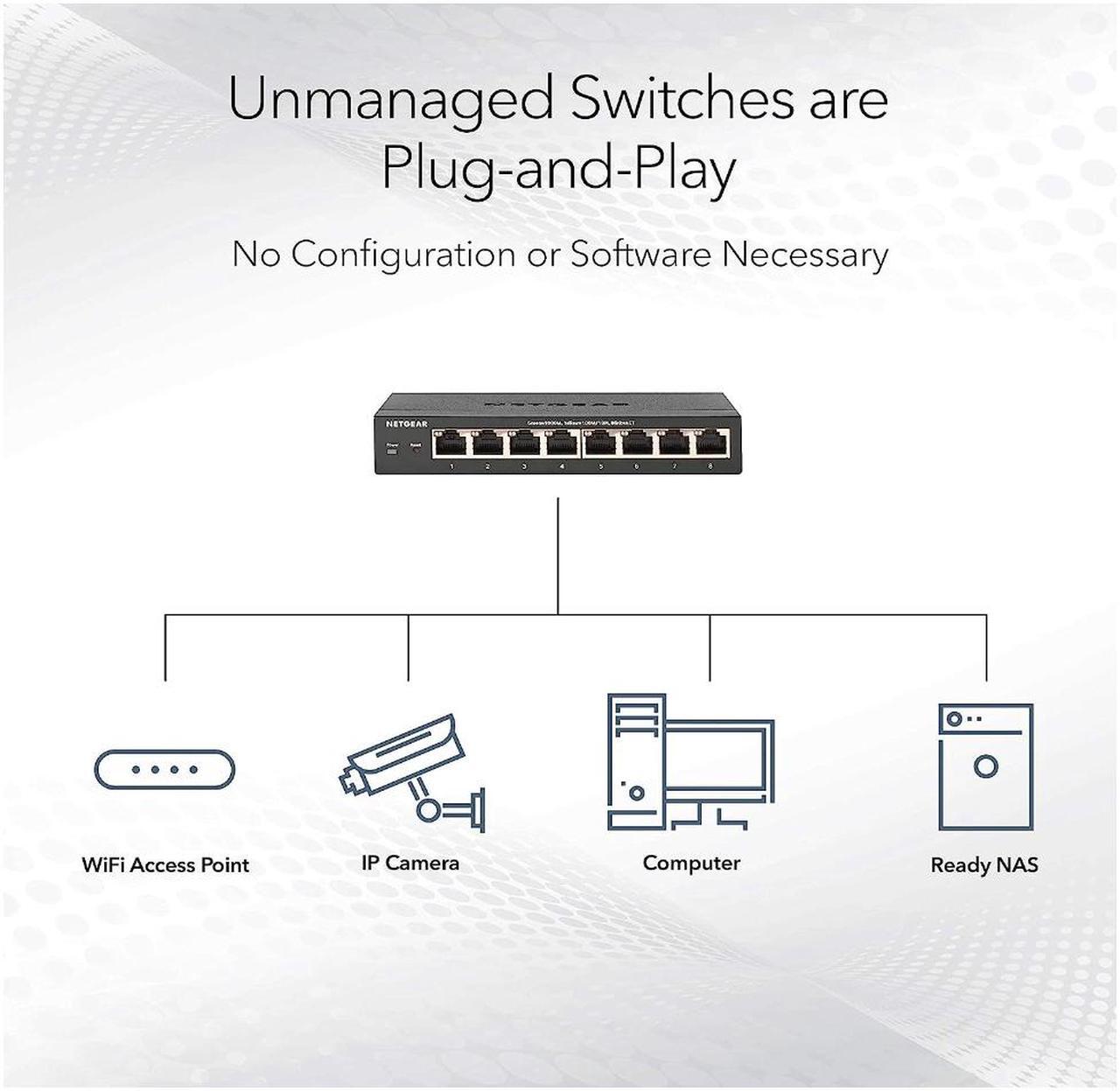 Alt view image 6 of 7 - NETGEAR 8-port Multi-Gigabit (2.5G) Ultra60 PoE++ Ethernet Unmanaged Switch | MS108UP