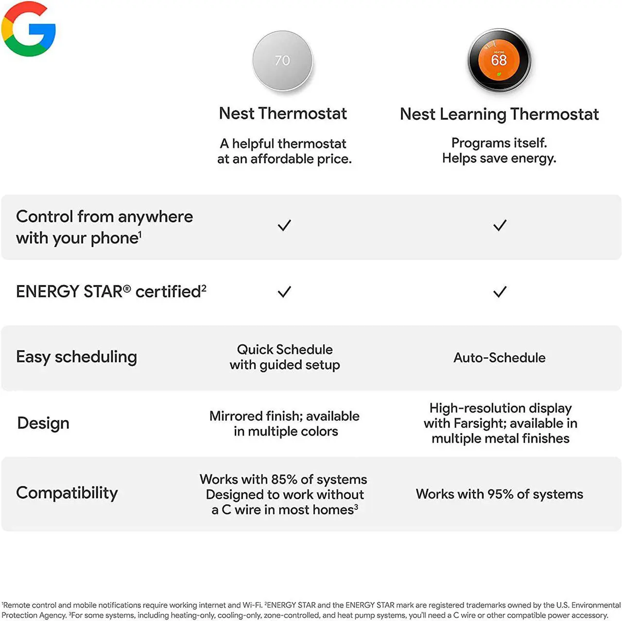 Alt view image 5 of 11 - Google Nest Thermostat (Sand)