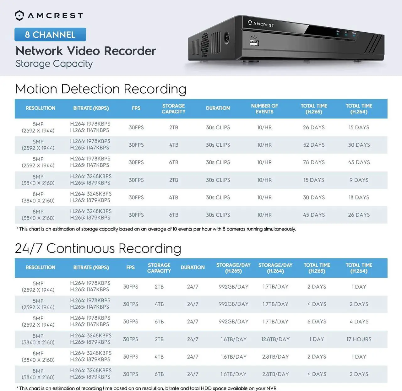 Alt view image 5 of 7 - Amcrest NV4108-A2 4K 8CH NVR (1080p/3MP/4MP/5MP/8MP) POE Network Video Recorder - Supports up to 8 x 8MP/4K IP Cameras, 8-Channel, Supports up to 10TB Hard Drive (No Built-in WiFi)