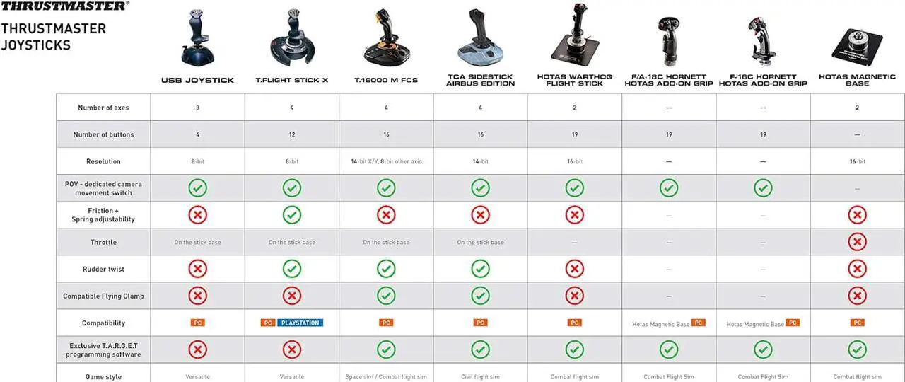 Alt view image 5 of 5 - Thrustmaster USB Joystick for PC, VR