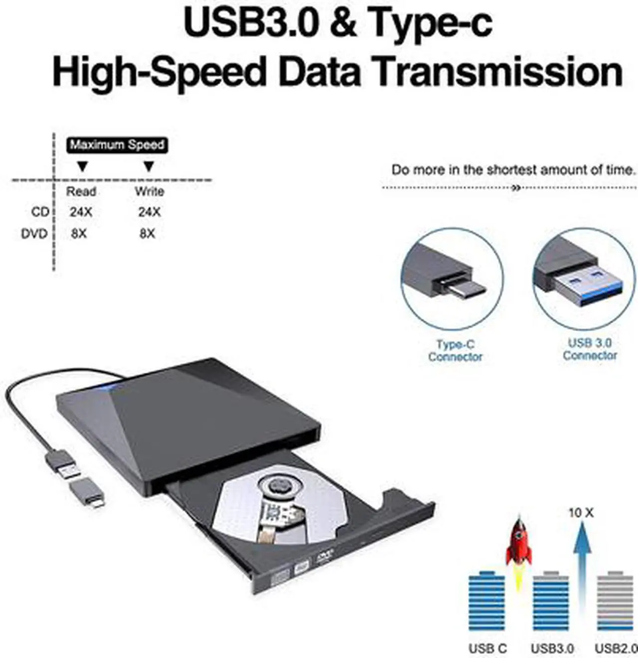 Alt view image 5 of 6 - External DVD Drive for Laptop, Portable High-Speed USB-C & USB 3.0 CD Burner/DVD Reader Writer for PC Desktops, Compatible with Windows/Mac OS X/Linux