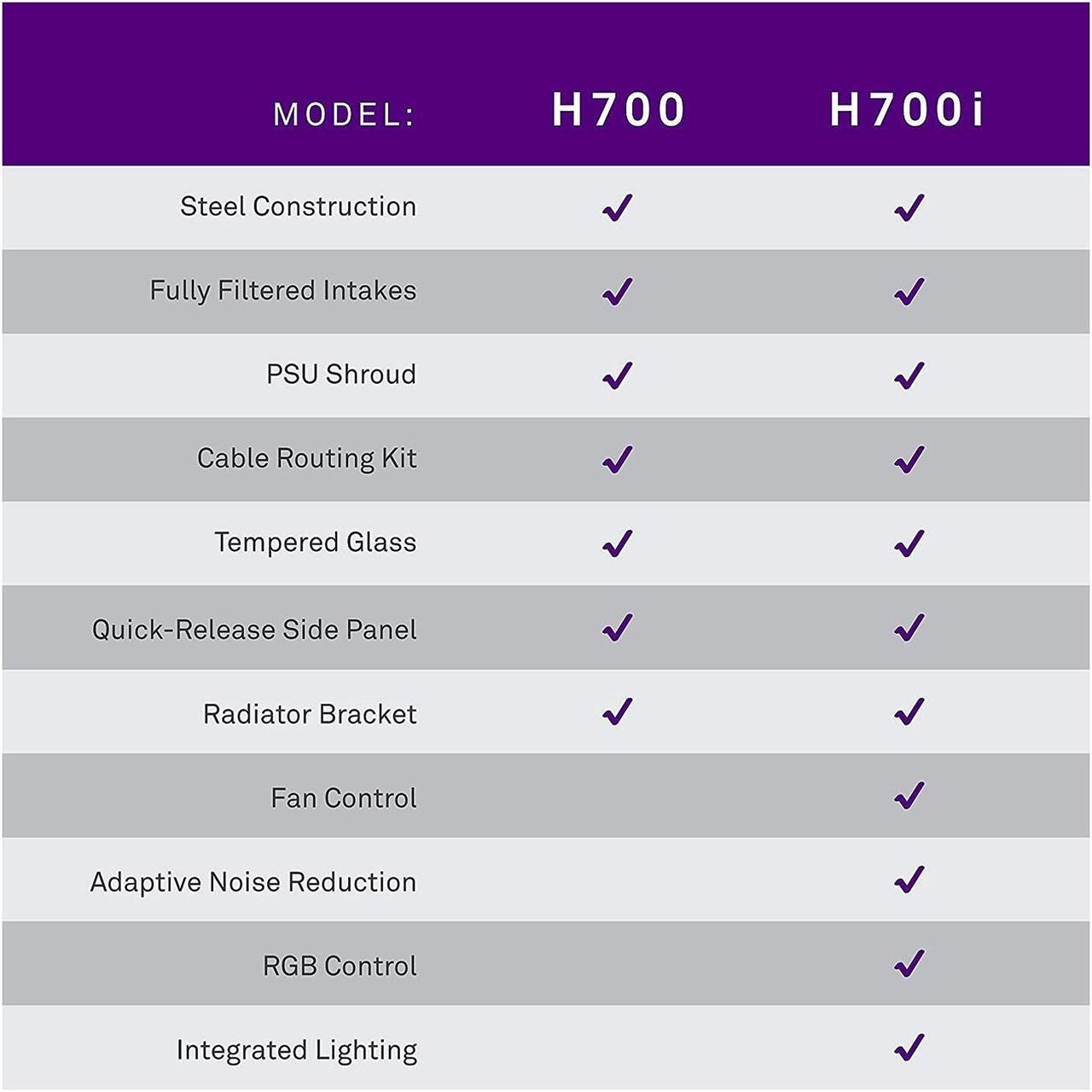 Alt view image 8 of 8 - NZXT H700i - ATX Mid-Tower PC Gaming Case - Tempered Glass Panel - Enhanced Cable Management System - Water-Cooling Ready - Black/Red