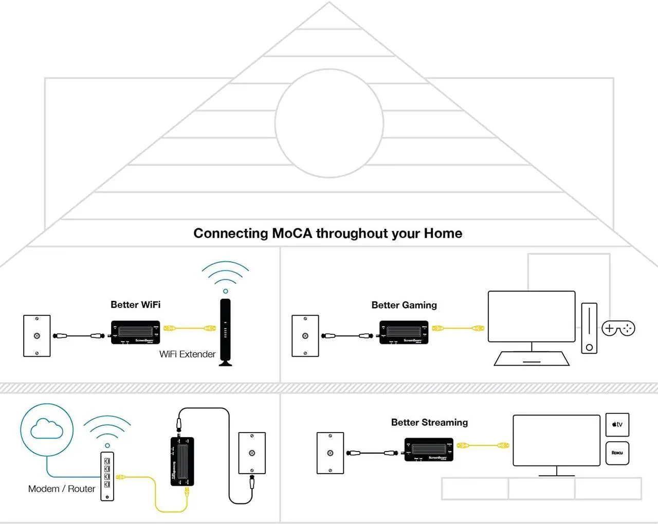 Alt view image 7 of 8 - SCREENBEAM ECB7250K02 MoCA 2.5 Network Adapter True 2.5 Gbps Ethernet Port for Ethernet Over Coax (2 Pack)