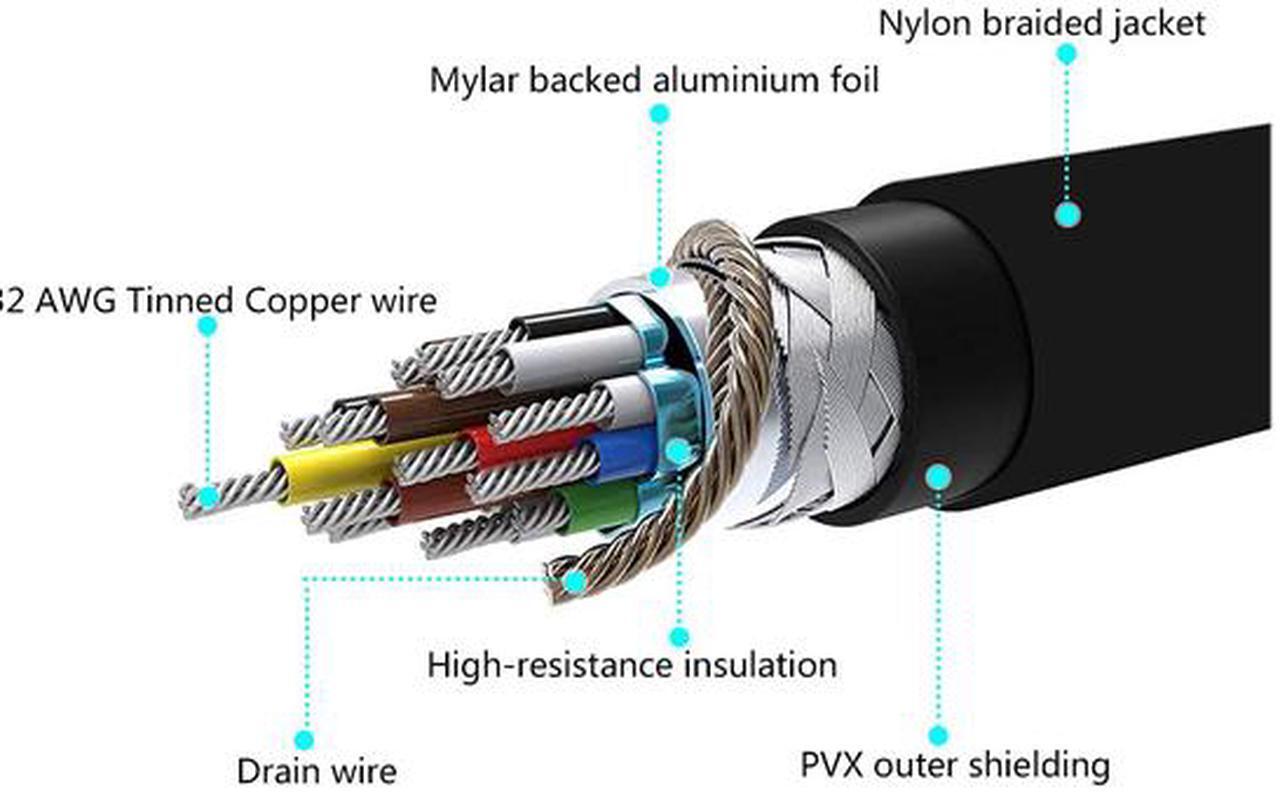 Alt view image 5 of 9 - Omni Gear HDMI-3-HDMI 10 ft. Black HDMI to HDMI 2.0 Cable (4K Ultra HD) Male to Male