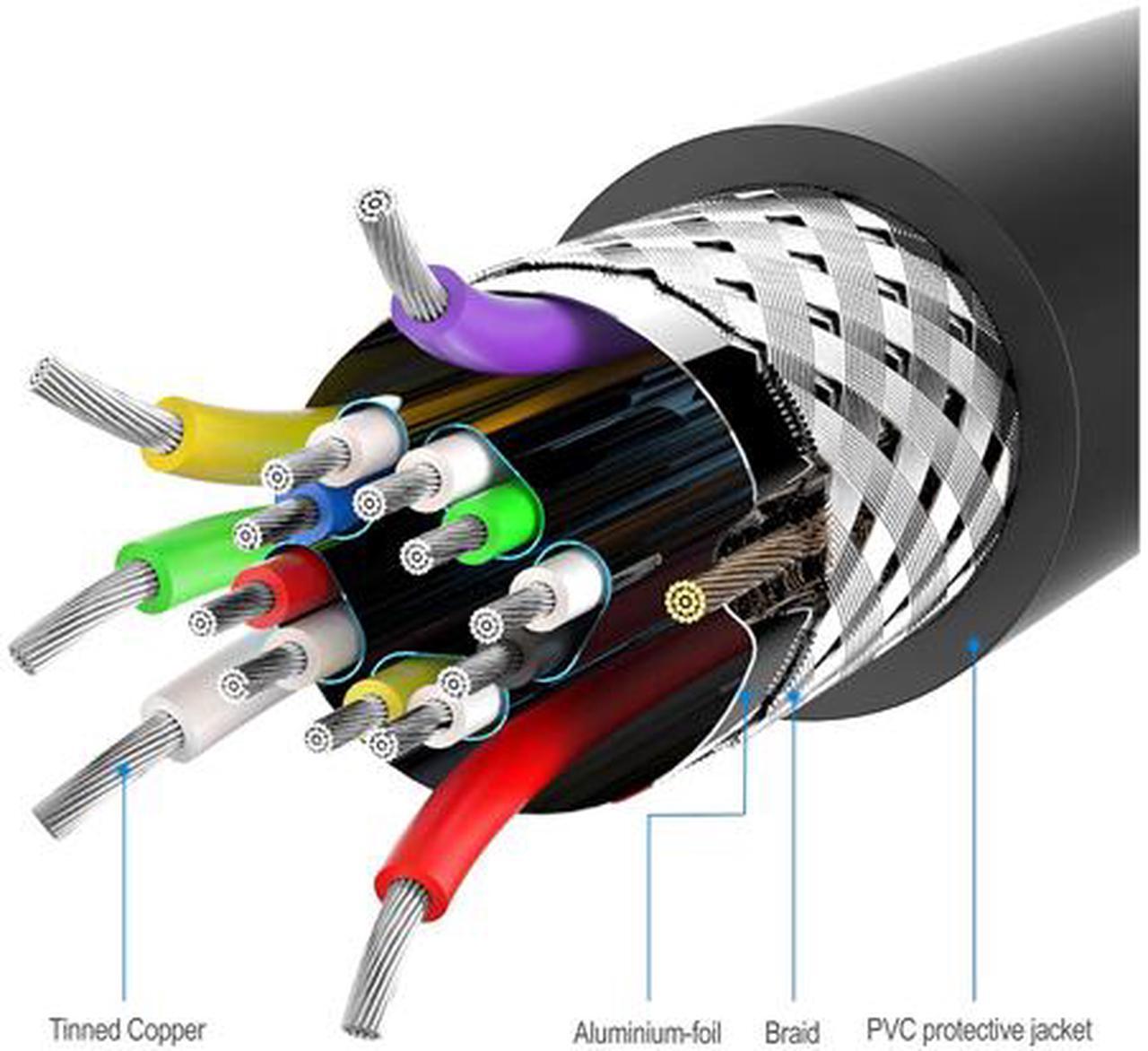 Alt view image 6 of 9 - Omni Gear DVI-3-HDMI 10 ft. Black HDMI to DVI Cable, Black Male to Male
