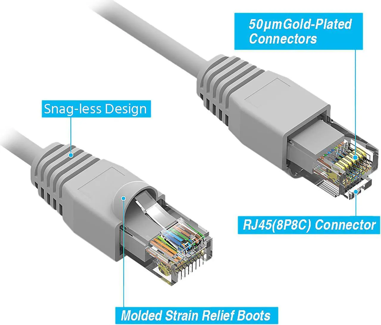 Alt view image 2 of 3 - Nippon Labs 75Ft Cat6A UTP Ethernet Network Booted Cable, 24AWG 75 Feet Gigabit LAN Network Cable RJ45 High Speed Patch Cable, Gray, 60CAT6A-75GY