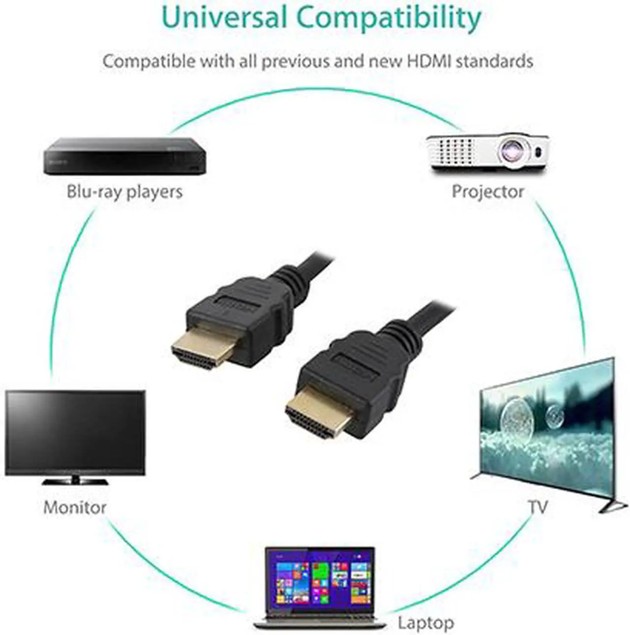 Alt view image 4 of 7 - Nippon Labs HDMI-HS-3 3 ft. HDMI 2.0 Male to Male High Speed Cable with Ethernet Channel, Black