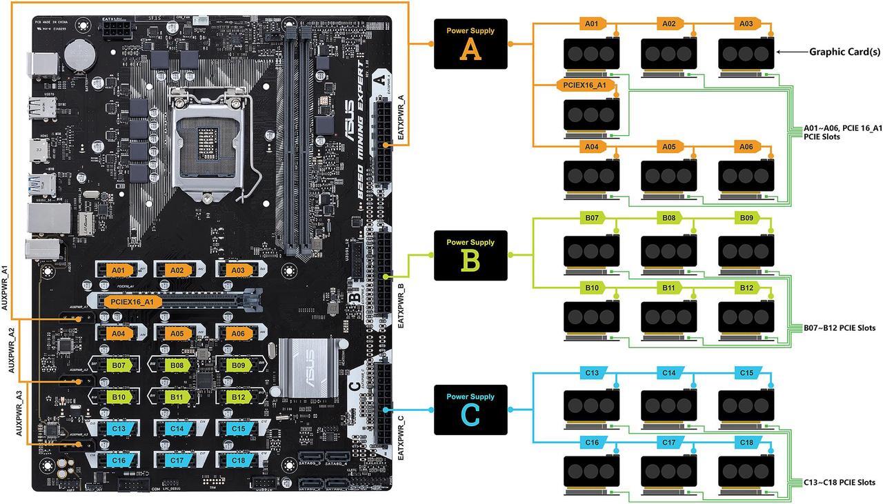 Alt view image 5 of 6 - ASUS B250 MINING EXPERT LGA 1151 Intel B250 HDMI SATA 6Gb/s USB 3.1 ATX Intel Cryptocurrency Mining Motherboard
