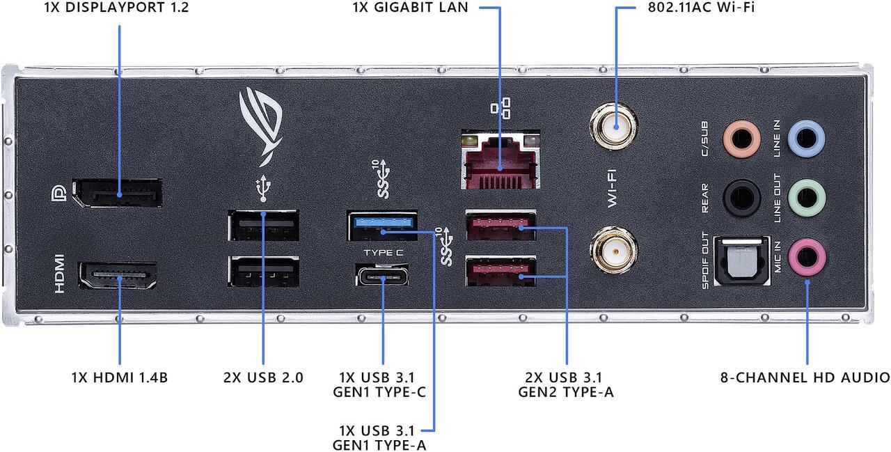 Alt view image 5 of 6 - ASUS ROG STRIX B360-I GAMING LGA1151 (300 Series) DDR4 DP HDMI M.2 Mini-ITX Motherboard