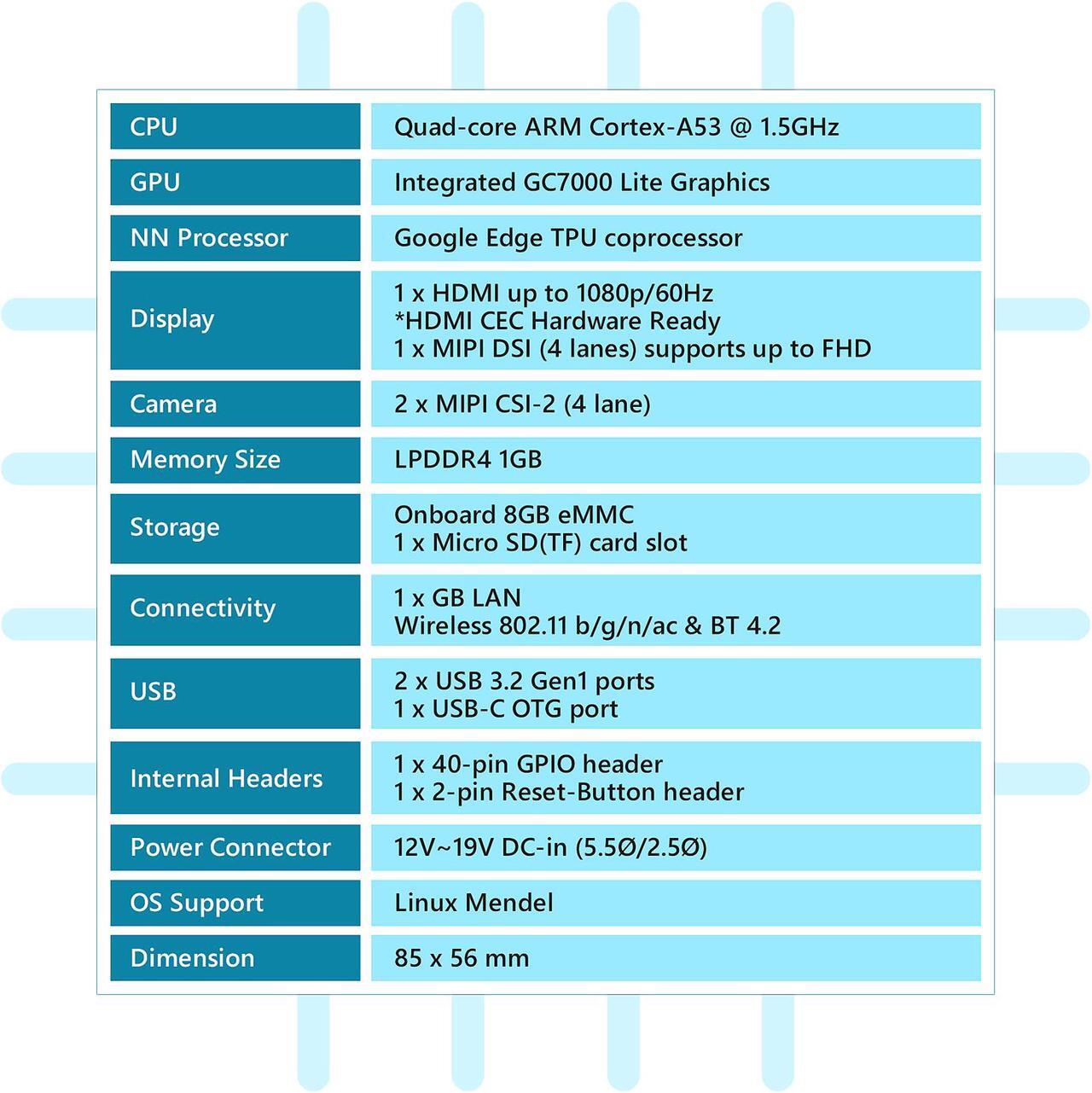 Alt view image 5 of 5 - ASUS Tinker Edge T Soc 1.5 Ghz QuadCore CPU, GC7000 Lite Graphics, 1GB LPDDR4, 8GB EMMC Mini Motherboard (90ME0140-M0AAY0)