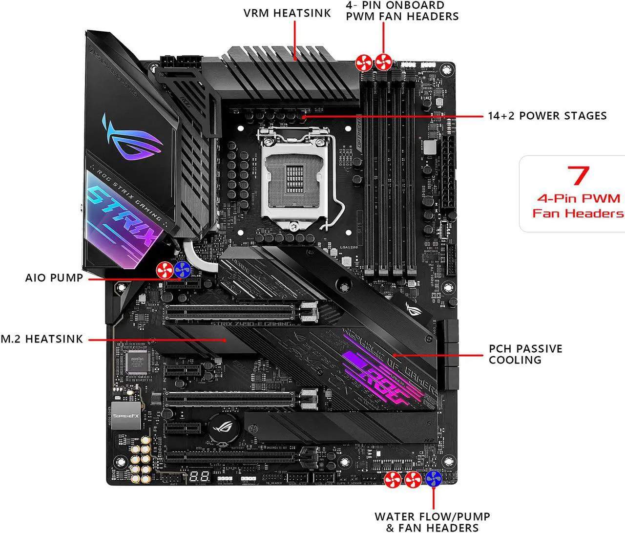 Refurbished: ASUS ROG STRIX Z490-E GAMING LGA 1200 ATX Intel ...