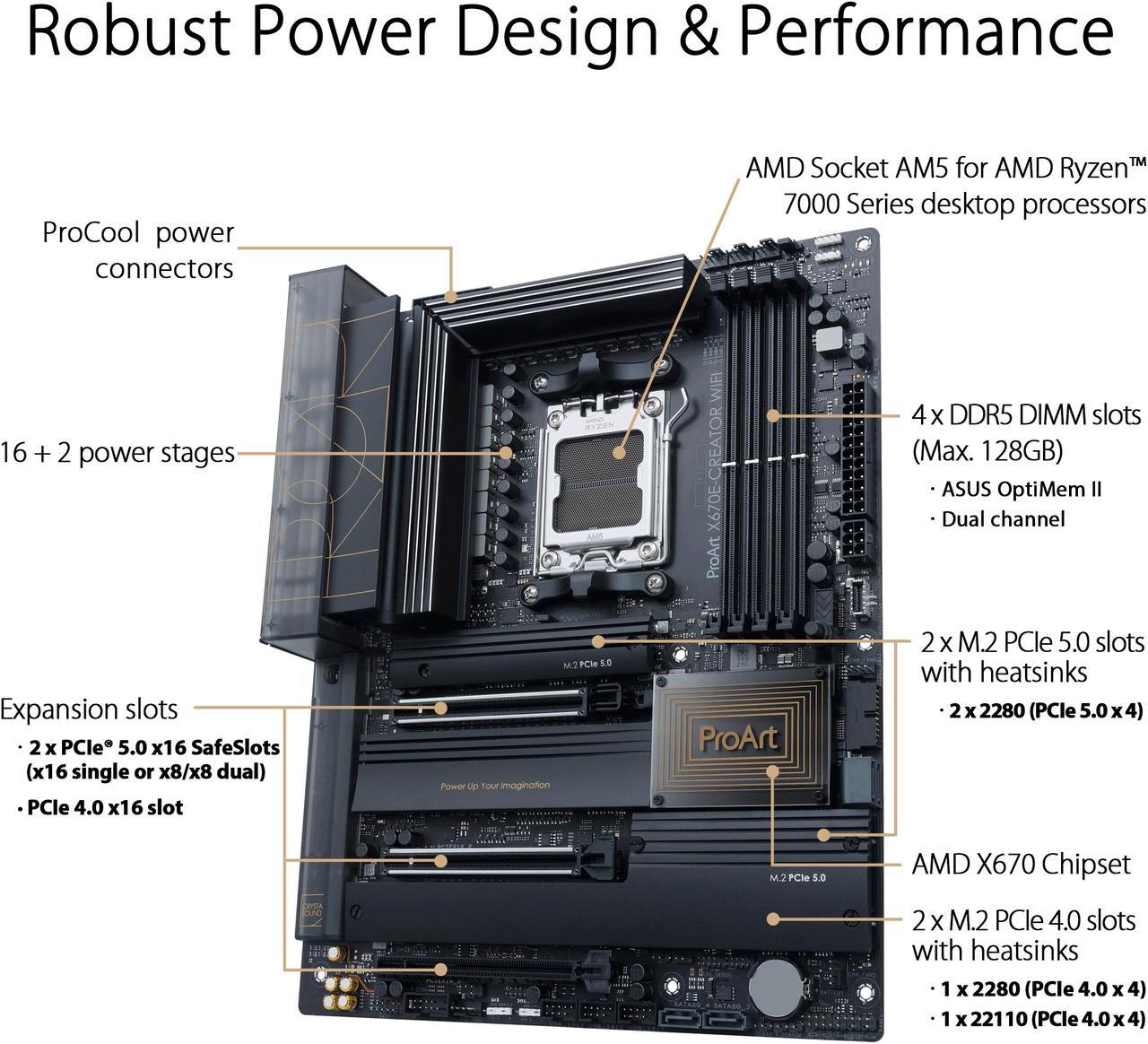 Alt view image 4 of 8 - ASUS ProArt X670E-CREATOR WIFI AMD X670 AM5 Ryzen Desktop 9000 8000 & 7000 ATX motherboard, 16+2 power stages, PCIe 5.0 ready, DDR5 support, USB4, 10 Gb & 2.5 Gb LAN, WiFi 6E, four M.2 slots