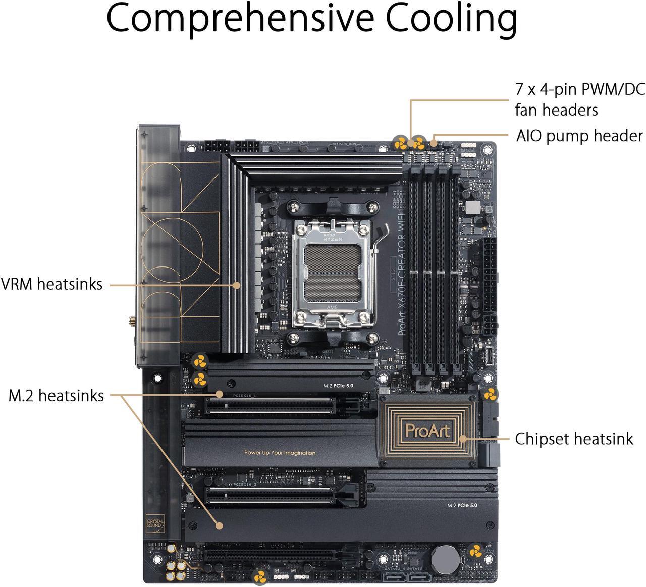Alt view image 5 of 8 - ASUS ProArt X670E-CREATOR WIFI AMD X670 AM5 Ryzen Desktop 9000 8000 & 7000 ATX motherboard, 16+2 power stages, PCIe 5.0 ready, DDR5 support, USB4, 10 Gb & 2.5 Gb LAN, WiFi 6E, four M.2 slots