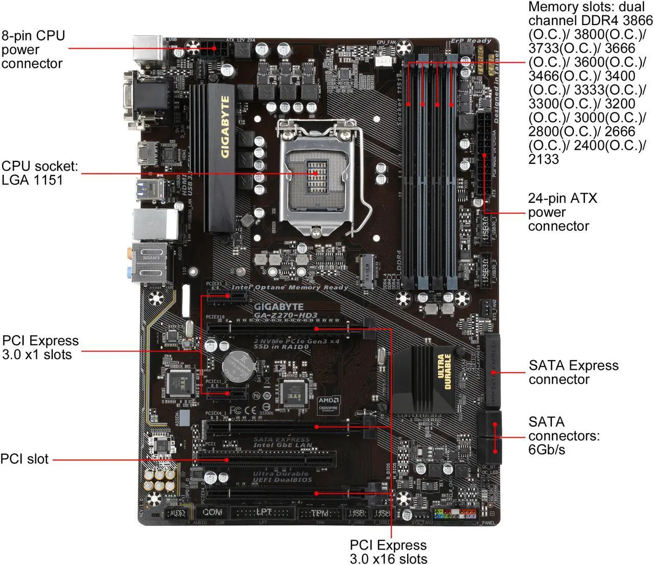 Alt view image 4 of 5 - GIGABYTE GA-Z270-HD3 (rev. 1.0) LGA 1151 Intel Z270 HDMI USB 3.1 ATX Motherboards - Intel