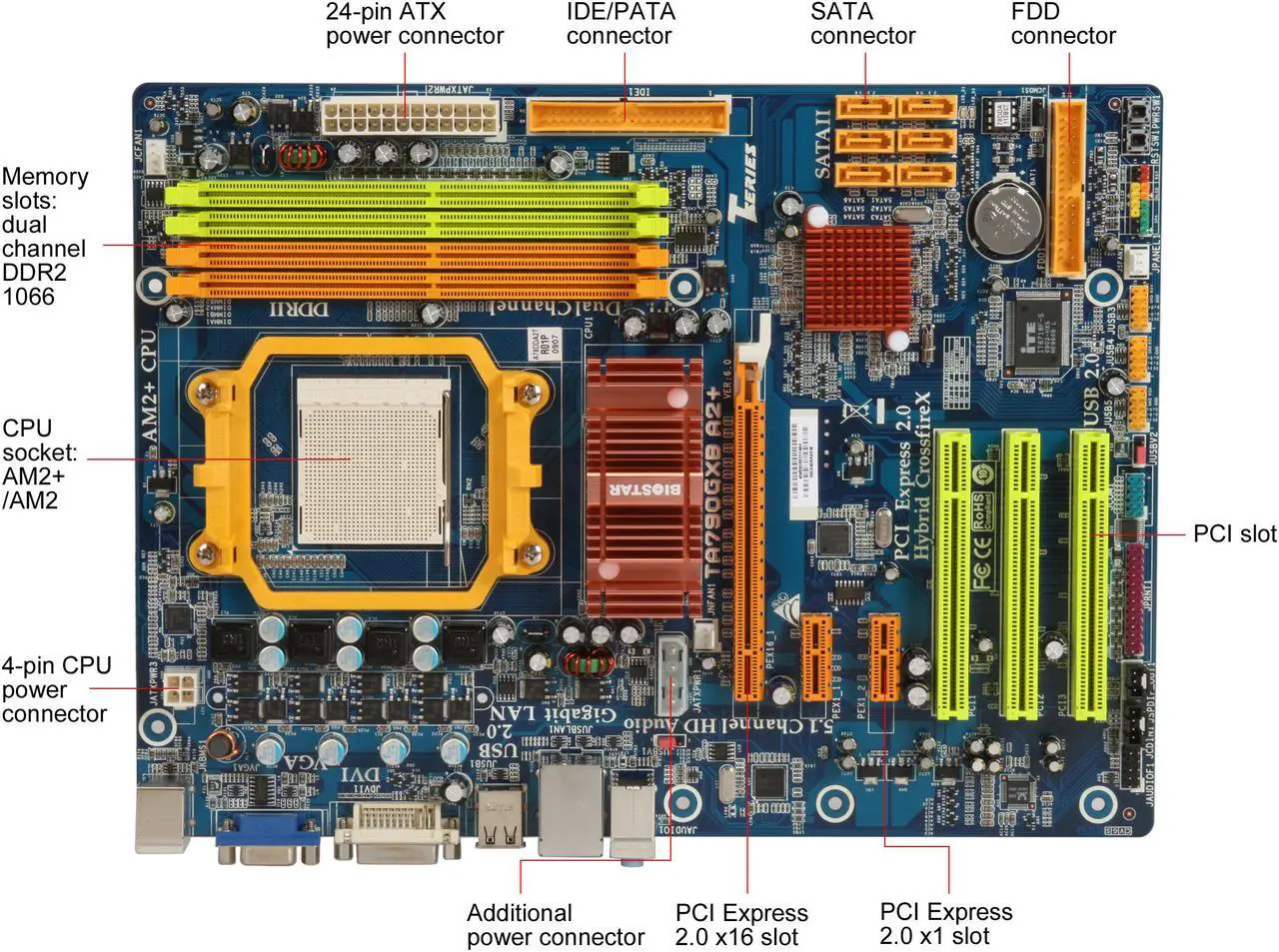 Alt view image 3 of 5 - BIOSTAR TA790GXB A2+ AM2+/AM2 AMD 790GX ATX AMD Motherboard