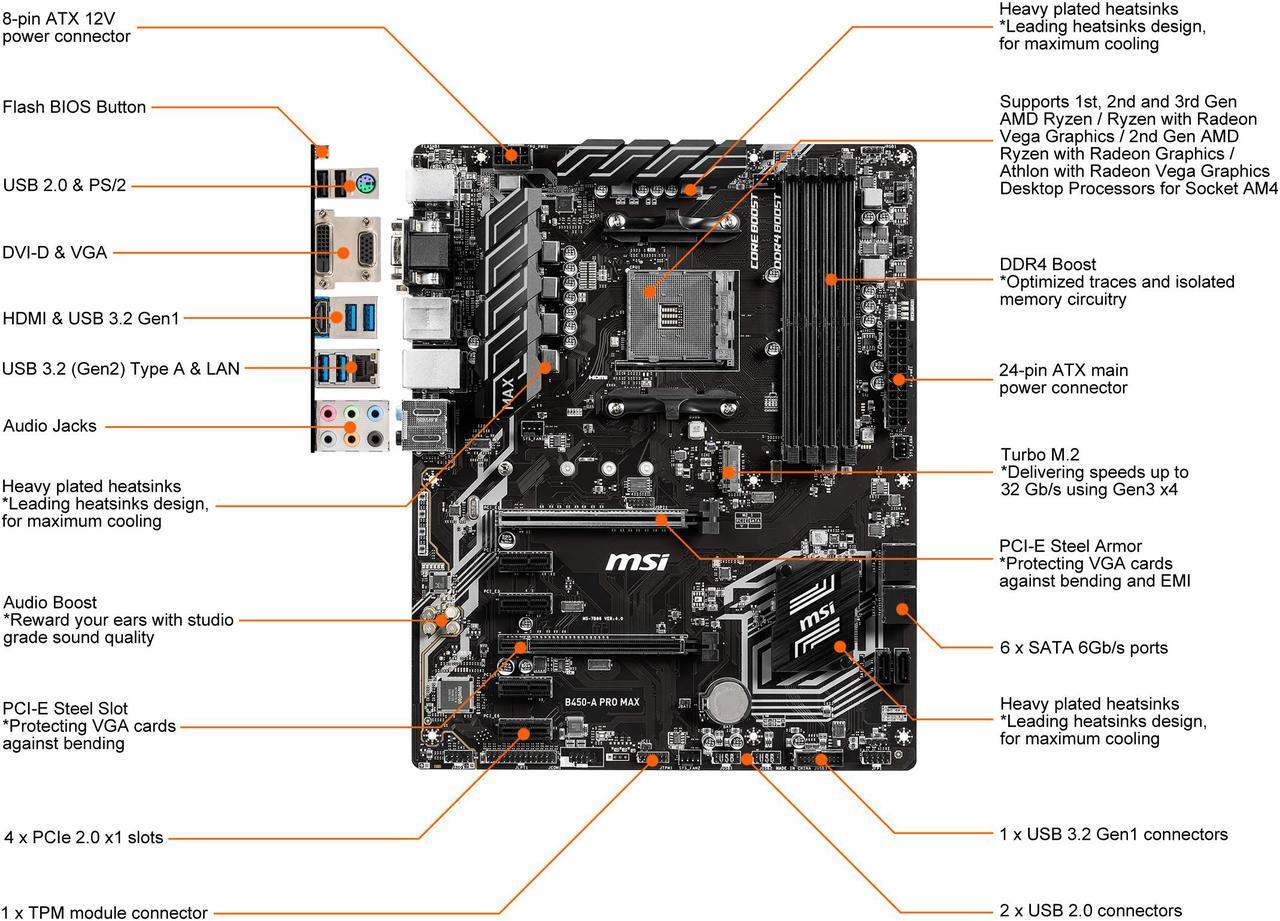 Alt view image 2 of 9 - MSI PRO B450-A PRO MAX AM4 AMD B450 ATX AMD Motherboard