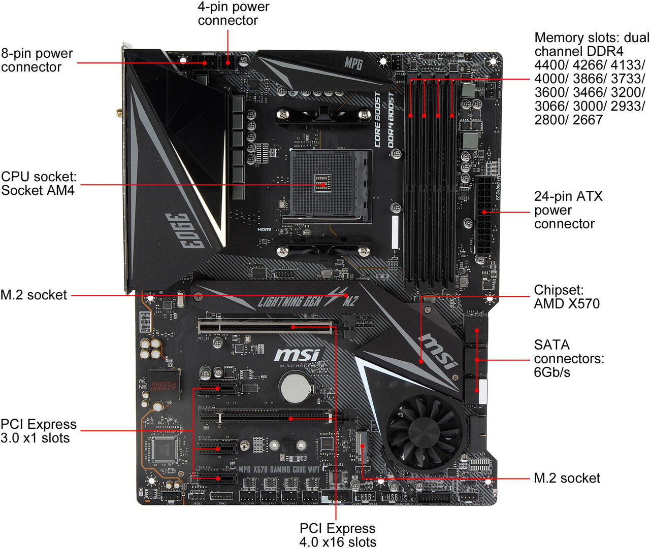 Gaming Edge Refurbished: MSI MPG X570 GAMING EDGE WIFI AM4 ATX AMD Motherboard ...