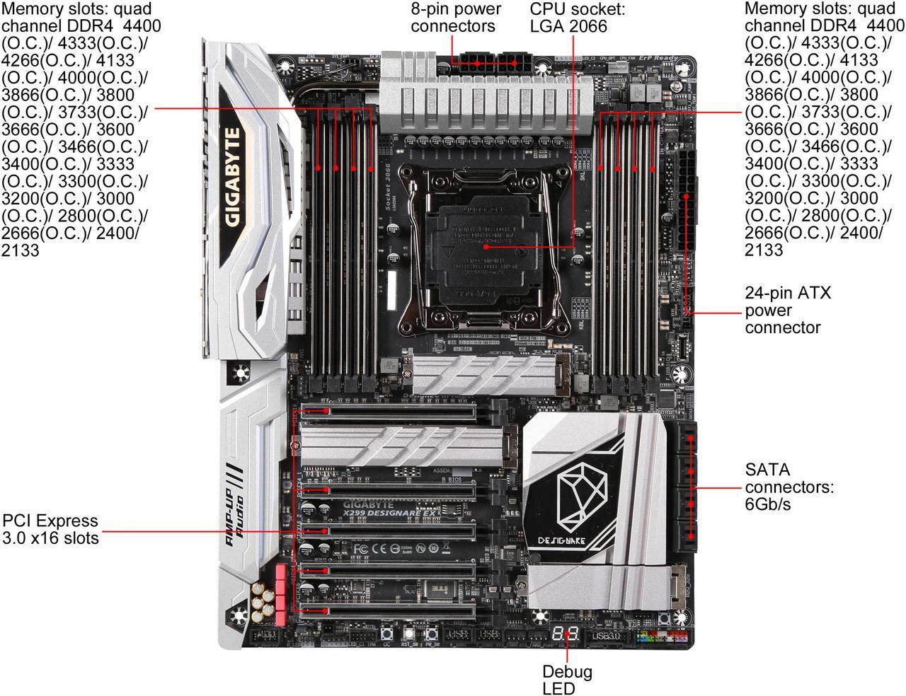 Main image of GIGABYTE X299 DESIGNARE EX (rev. 1.0) LGA 2066 Intel X299 USB 3.1 ATX Intel Motherboard