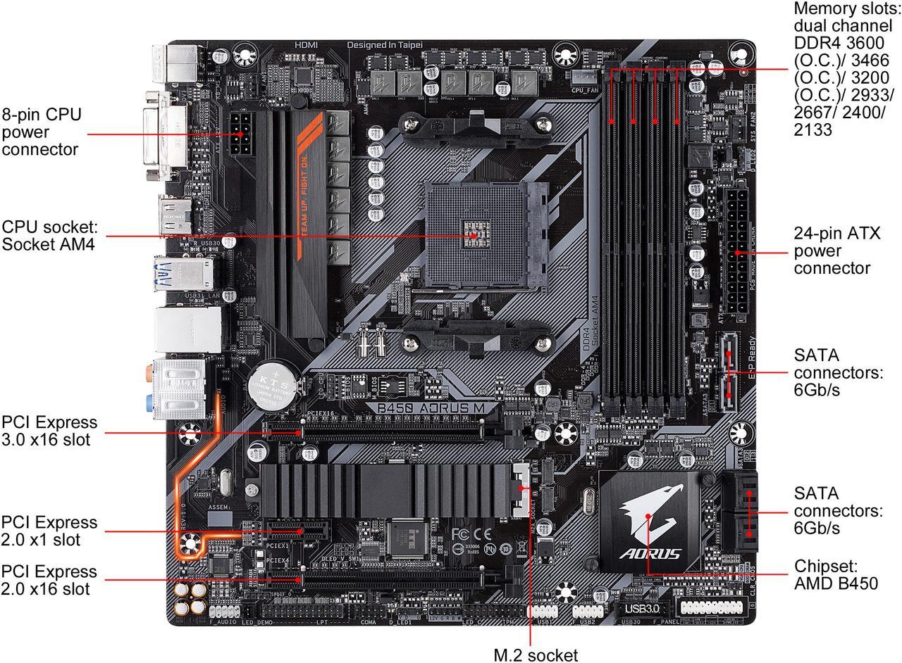 Alt view image 2 of 15 - GIGABYTE Motherboard B450 AORUS M AM4 AMD B450 SATA 6Gb/s USB 3.0 HDMI Micro ATX AMD Motherboard