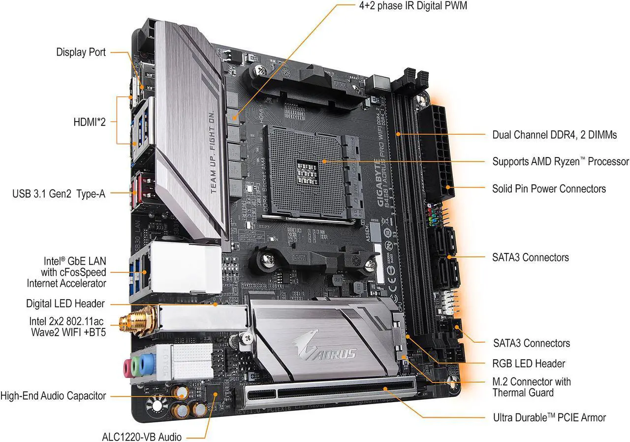 Alt view image 5 of 6 - GIGABYTE B450 I AORUS PRO WIFI AM4 AMD B450 USB 3.1 HDMI Mini ITX AMD Motherboard