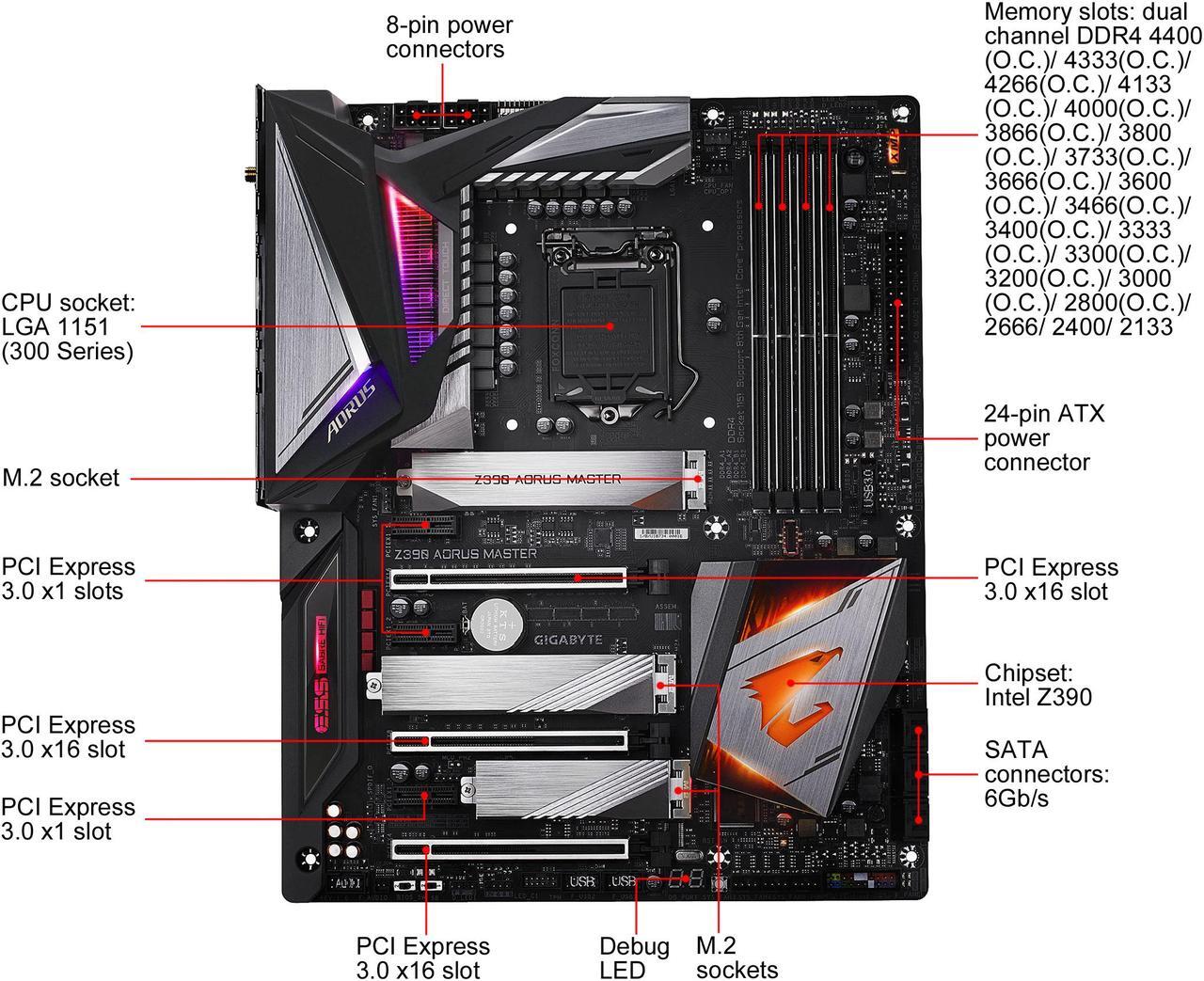 Alt view image 2 of 11 - GIGABYTE Z390 AORUS MASTER LGA 1151 (300 Series) Intel Z390 SATA 6Gb/s ATX Intel Motherboard