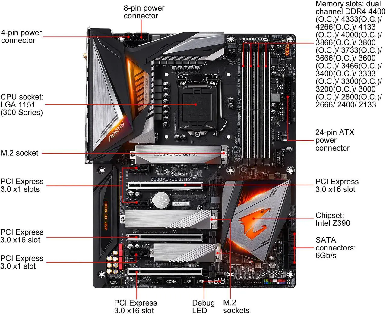 Alt view image 2 of 10 - GIGABYTE Z390 AORUS ULTRA LGA 1151 (300 Series) Intel Z390 ATX Intel Motherboard