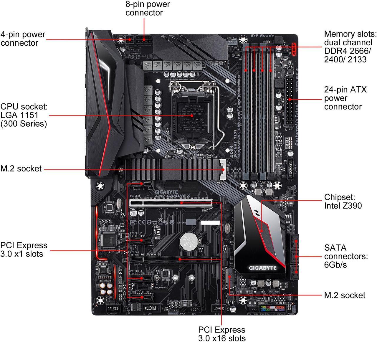 Alt view image 2 of 8 - GIGABYTE Z390 GAMING X LGA 1151 (300 Series) Intel Z390 HDMI SATA 6Gb/s USB 3.1 ATX Intel Motherboard
