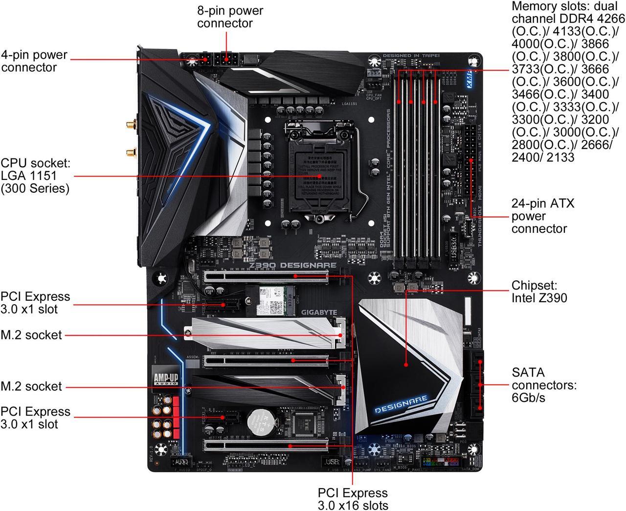 Alt view image 2 of 8 - GIGABYTE Z390 DESIGNARE LGA 1151 (300 Series) Intel Z390 HDMI USB 3.1 ATX Intel Motherboard