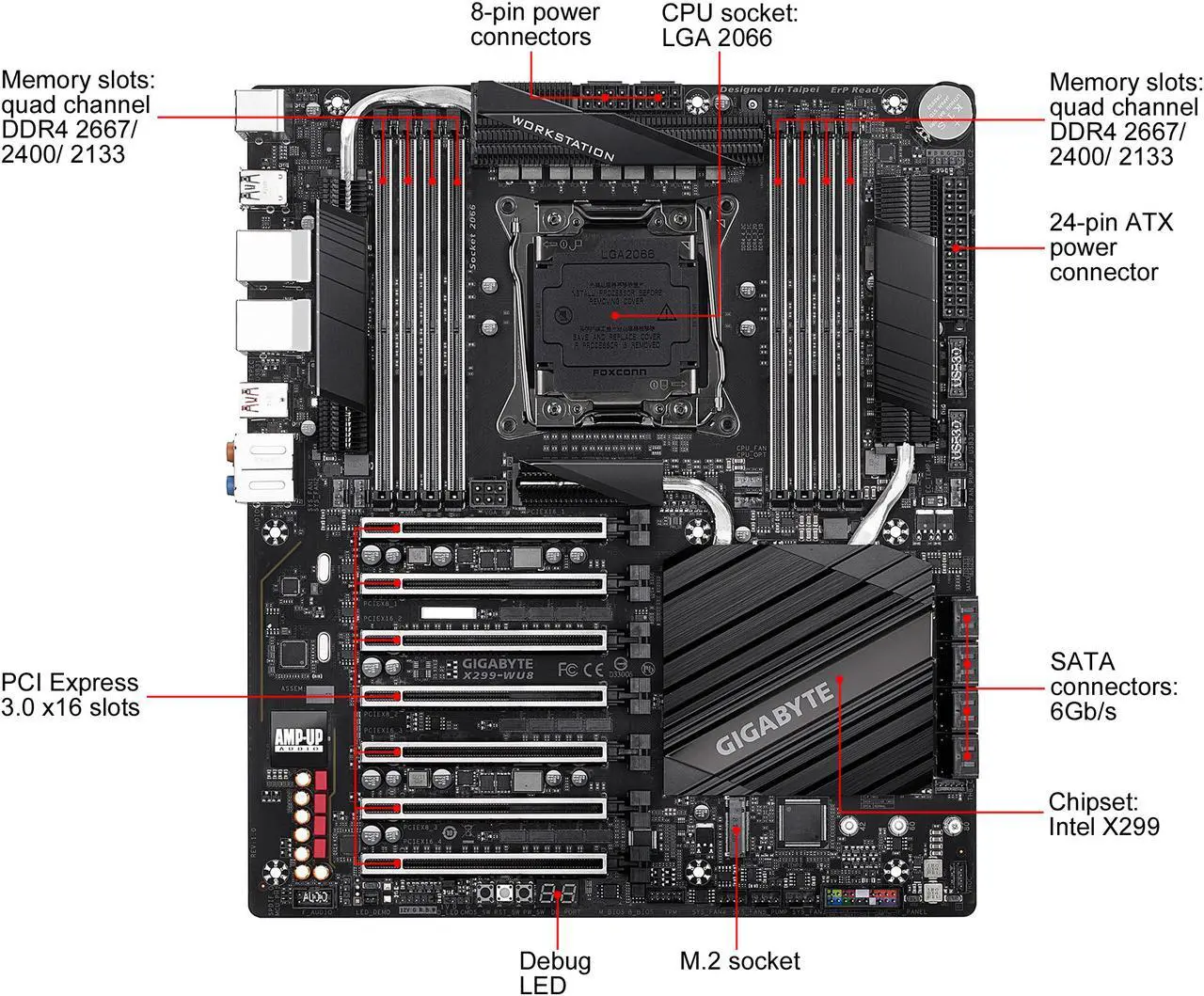 Alt view image 2 of 11 - GIGABYTE X299-WU8 LGA 2066 Intel X299 Motherboard with 7 PCIe x16 Slots and Dual Intel Server LAN