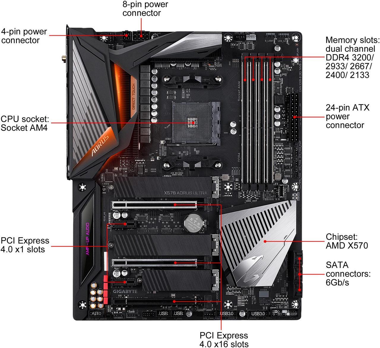 Alt view image 6 of 8 - GIGABYTE X570 AORUS ULTRA AMD Ryzen 3000 PCIe 4.0 SATA 6Gb/s USB 3.2 AMD X570 ATX Motherboard