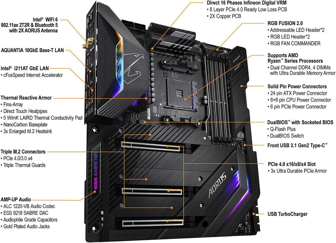 Alt view image 7 of 11 - GIGABYTE X570 AORUS XTREME AMD Ryzen 3000 PCIe 4.0 SATA 6Gb/s USB 3.2 AMD X570 E-ATX Motherboard