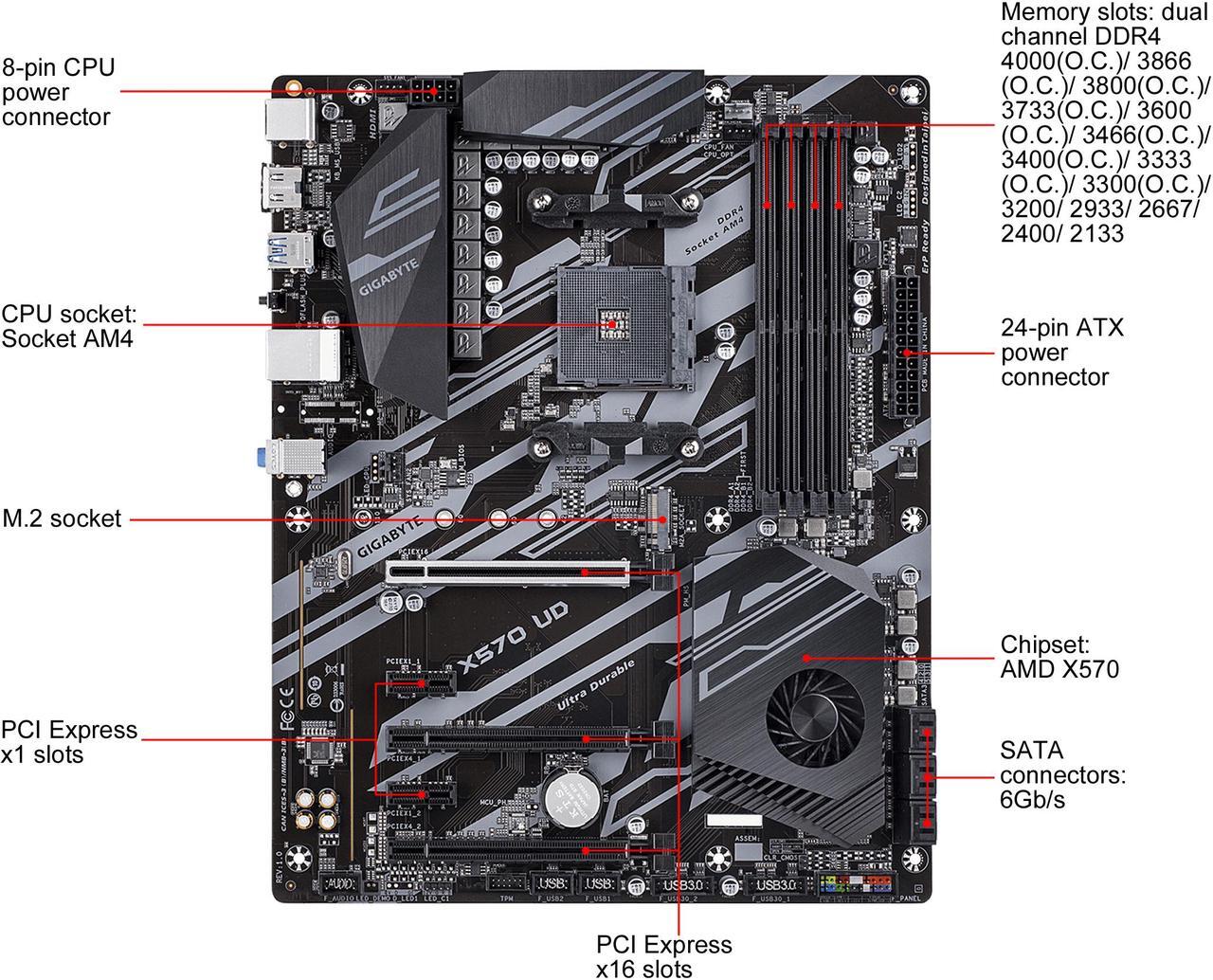 Alt view image 2 of 8 - GIGABYTE X570 UD AMD Ryzen 3000 PCIe 4.0 SATA 6Gb/s USB 3.2 AMD X570 ATX Motherboard