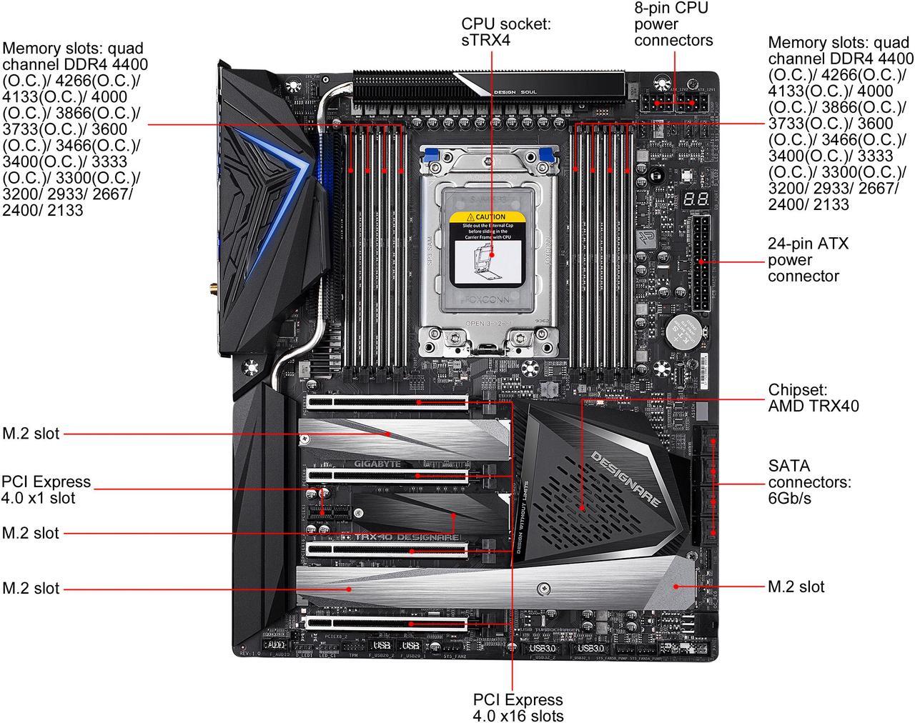 Alt view image 5 of 7 - GIGABYTE TRX40 DESIGNARE sTRX4 AMD TRX40 XL ATX AMD Motherboard