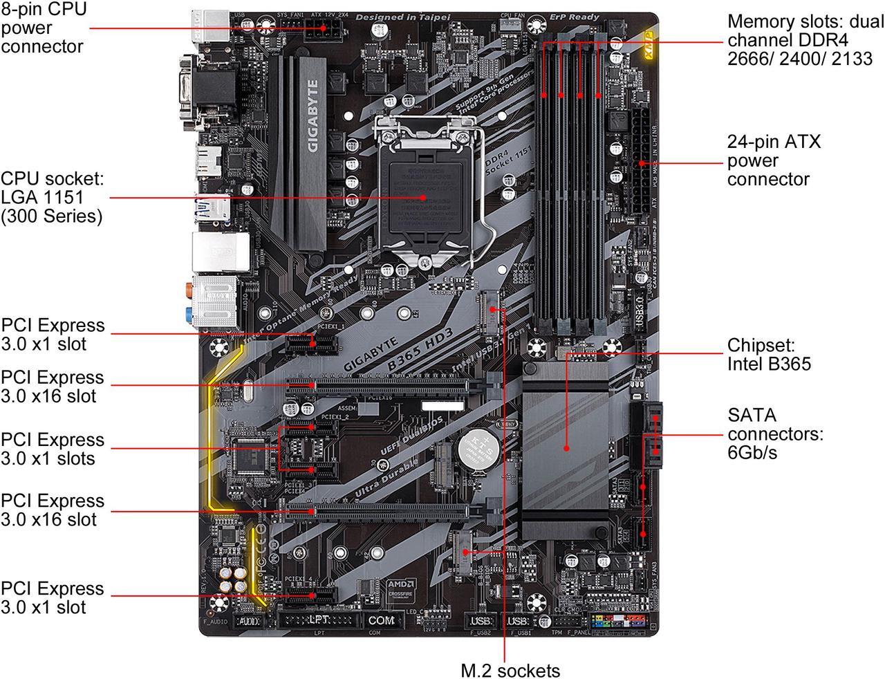 Main image of GIGABYTE B365 HD3 LGA 1151 (300 Series) Intel B365 ATX Intel Motherboard