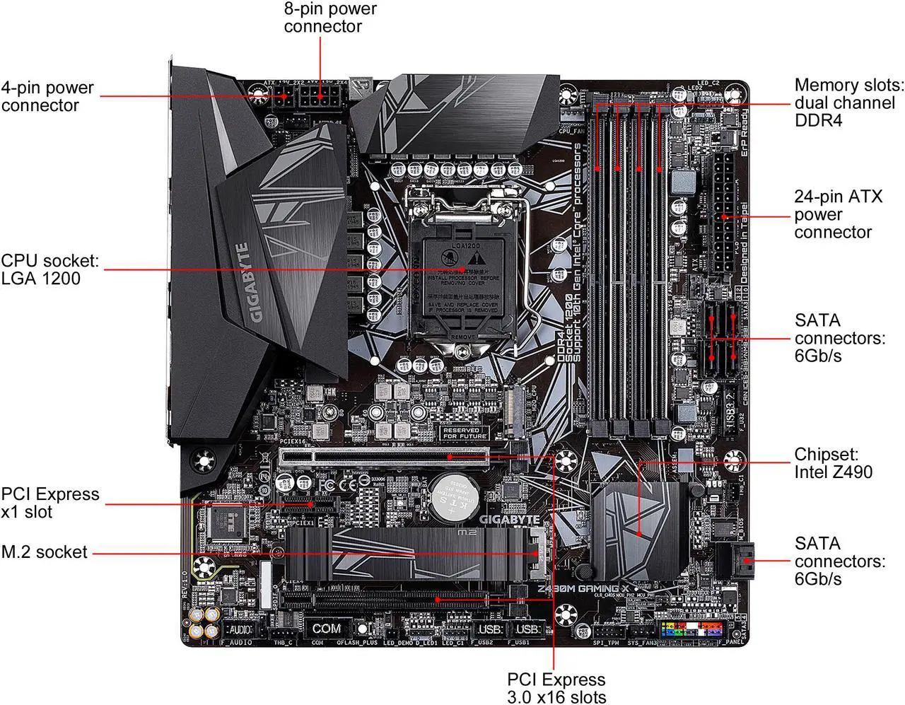 Alt view image 2 of 8 - GIGABYTE Z490M GAMING X LGA 1200 Intel Z490 Micro-ATX Motherboard with M.2, SATA 6Gb/s, USB 3.2 Gen 2