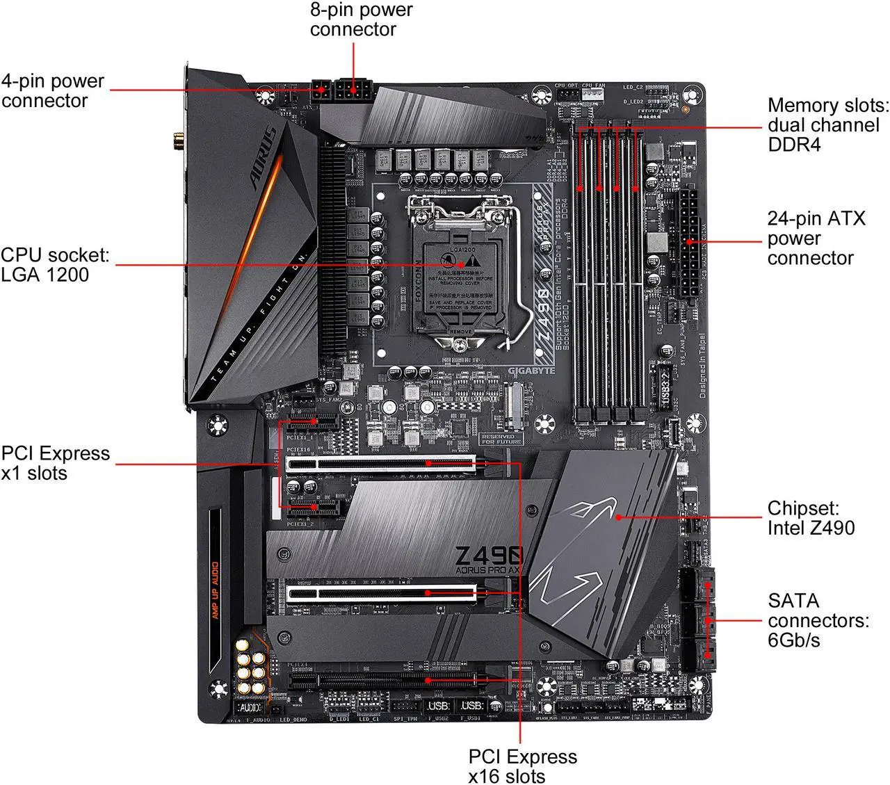 Alt view image 3 of 8 - GIGABYTE Z490 AORUS PRO AX LGA 1200 Intel Z490 ATX Motherboard with Dual M.2, SATA 6Gb/s, USB 3.2 Gen 2, WIFI 6, 2.5 GbE LAN