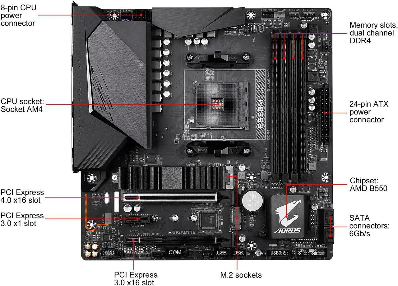 Alt view image 2 of 8 - GIGABYTE B550M AORUS PRO AM4 AMD B550 Micro-ATX Motherboard with Dual M.2, SATA 6Gb/s, USB 3.2 Gen 2, PCIe 4.0