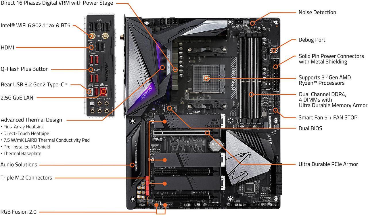 Alt view image 7 of 9 - GIGABYTE B550 AORUS MASTER AM4 AMD B550 ATX Motherboard with Triple M.2, SATA 6Gb/s, USB 3.2 Gen 2, WIFI 6, 2.5 GbE LAN, PCIe 4.0