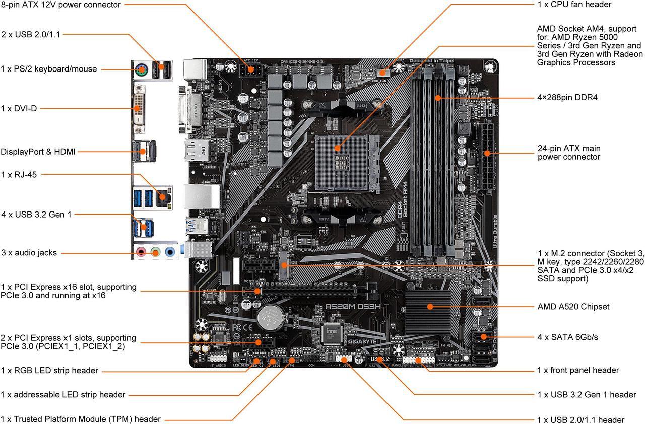 Alt view image 2 of 7 - GIGABYTE A520M DS3H mATX AM4 5+3 Phases Digital PWM, GIGABYTE Gaming GbE LAN, NVMe PCIe 3.0 x4 M.2, 3 Display Interfaces, Q-Flash Plus, RGB Fusion 2.0, Motherboard