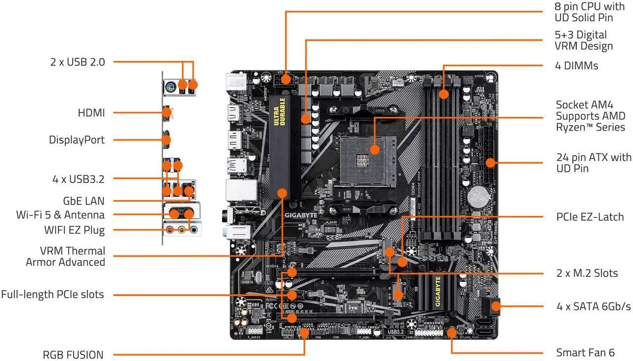 Alt view image 5 of 5 - GIGABYTE B550M DS3H AC R2 AM4 AMD B550 Micro ATX Motherboard